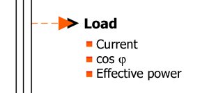 Last&uuml;berwachung