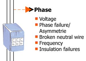 Netz&uuml;berwachung