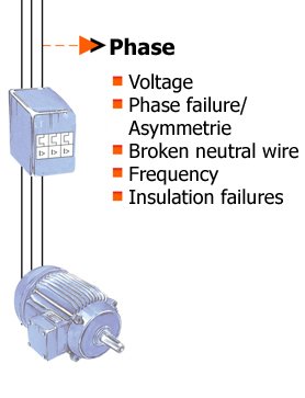 Netz&uuml;berwachung
