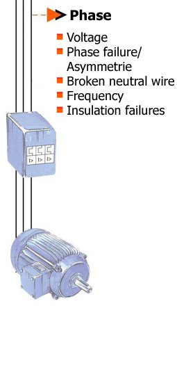 Netz&uuml;berwachung