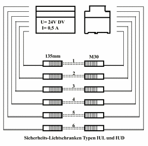 Accident Prevention,Sensors,Tippkemper,Matrix,GmbH