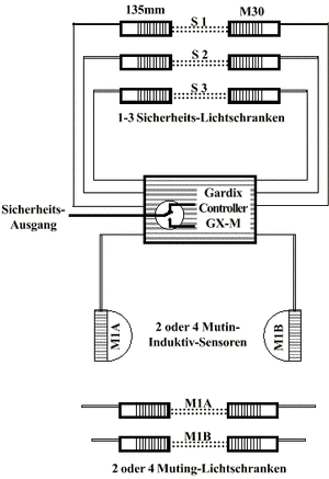 Accident Prevention,Sensors,Tippkemper,Matrix,GmbH